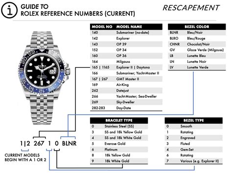 how to find my rolex model number|Rolex model number lookup.